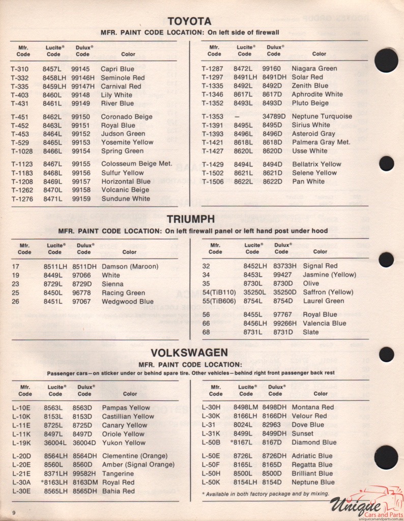 1970 Toyota Paint Charts DuPont